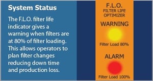 Rohner-FLO-System-Status